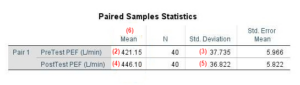 Reporting A Paired Samples T Test From Spss In Apa Style Ez Spss