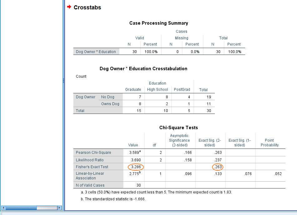 Fisher exact test result.