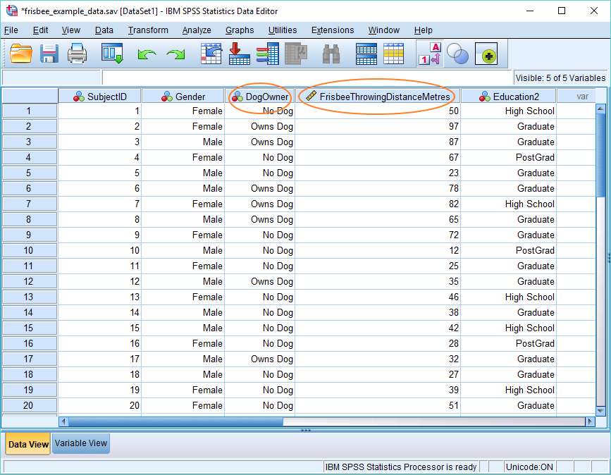 Independent TTest Data