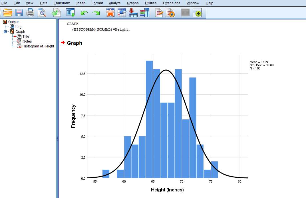 Graf histogram