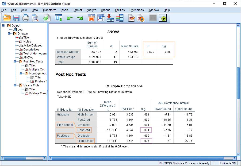 oneway anova with spss 25