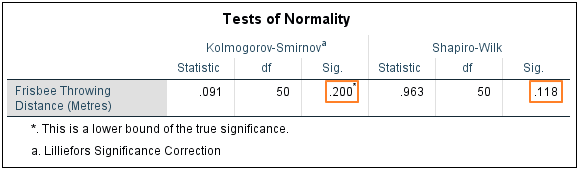 Test For Normality In SPSS Quick SPSS Tutorial