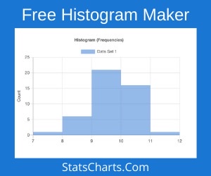 Free Histogram Maker