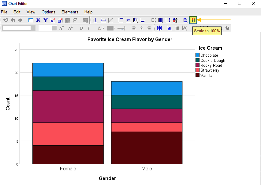 Stacked Bar Chart in Chart Editor SPSS
