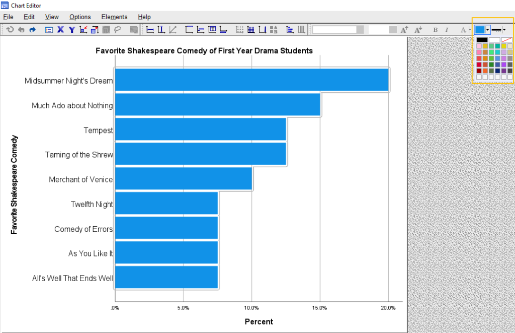 How To Edit Bar Charts In Spss Ez Spss Tutorials