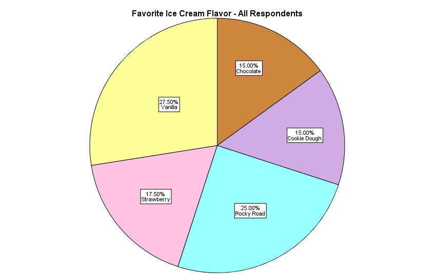 Pie Chart Change Colors
