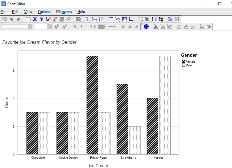 How to Create APA Style Charts in SPSS - EZ SPSS Tutorials