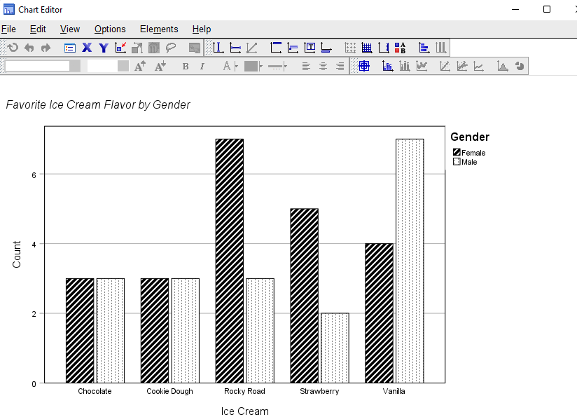 SPSS Clustered Bar Chart with APA Template Applied