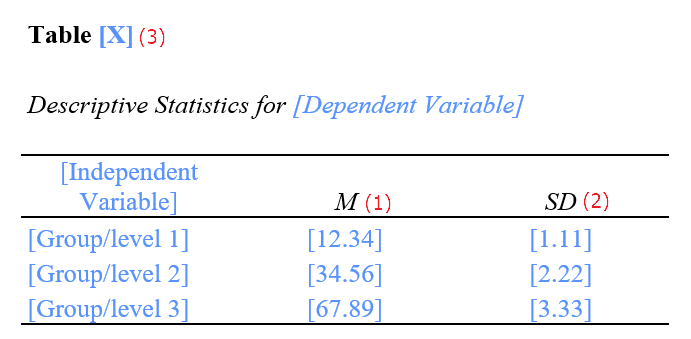 How To Report A One Way ANOVA From SPSS In APA Style EZ SPSS Tutorials