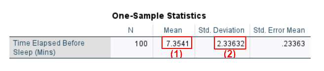 One Sample Statistic Table in SPSS Output