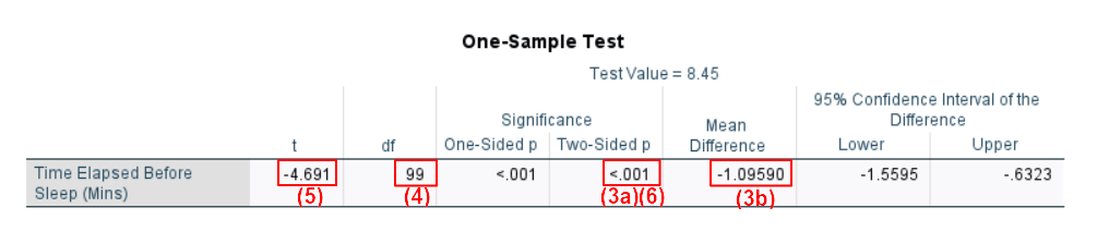 One Sample Test Table in SPSS Output