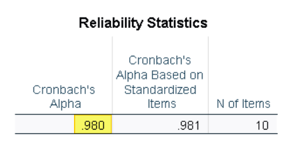Reliability statistics table - SPSS output for Cronbach's alpha
