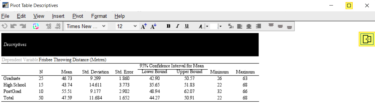 Table in SPSS Pivot Table Editor after APA TableLook applied