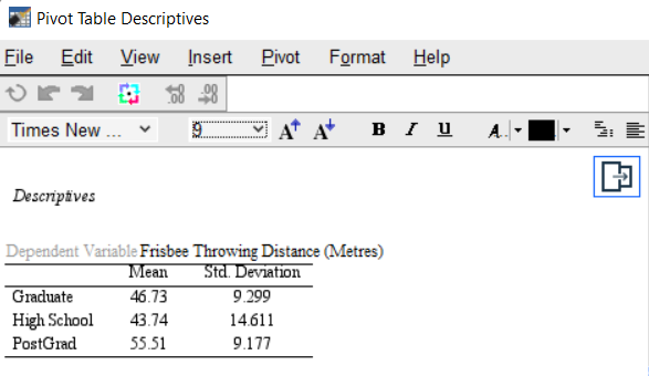 Table in SPSS Pivot Table Editor with unwanted data removed