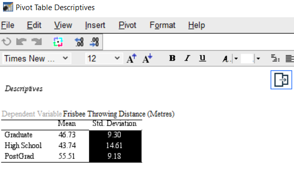 Table in SPSS after values formatted