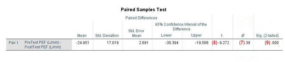 SPSS Output Paired Samples Test table