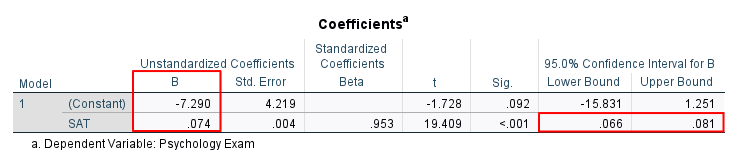 Coefficients Table for Simple Linear Regression in SPSS