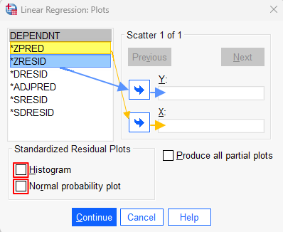 Linear Regression Plots dialog box in SPSS