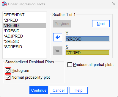 Linear Regression Plots dialog box in SPSS - populated