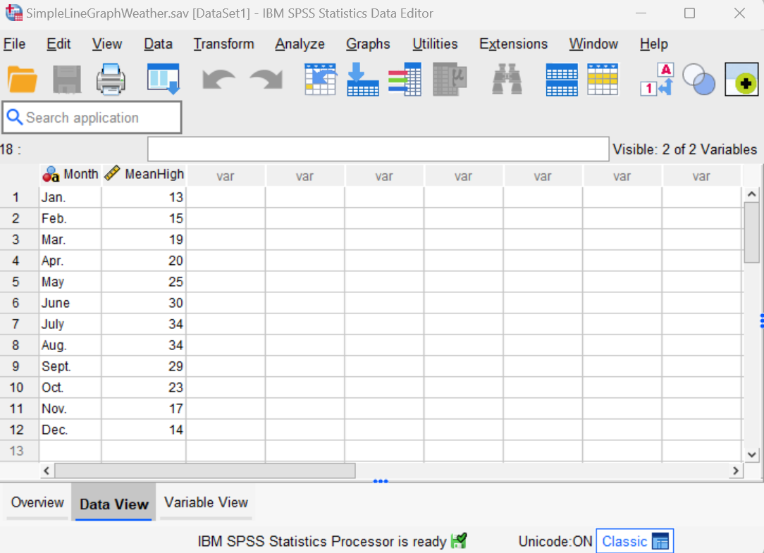 Weather data set in SPSS