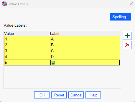 Value labels for Spearman's variable coded in SPSS