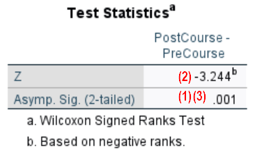 Wilcoxon signed-rank Test Statistics table in SPSS