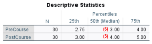 Report a Wilcoxon Signed-Rank Test from SPSS in APA Style - EZ SPSS ...