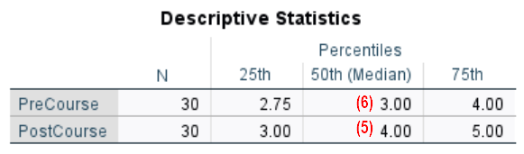 Descriptive Statistics Wilcoxon signed-rank test in SPSS