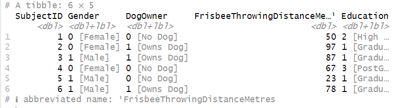 Displaying first part of tibble data frame in R