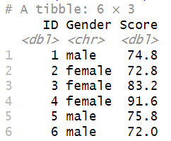 First part of tibble data frame in RStudio