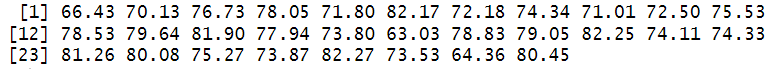 Rounded random numbers from a normal probability distribution in R