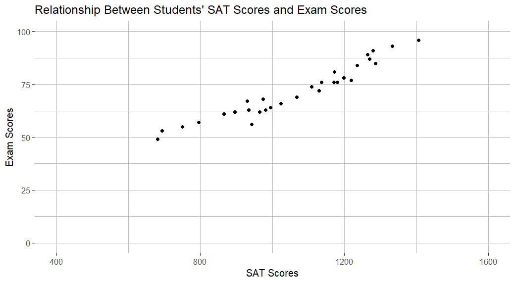 Scatter plot in R with white background and grey gridlines