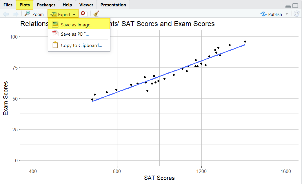 Export Scatter Plot from RStudio as an image