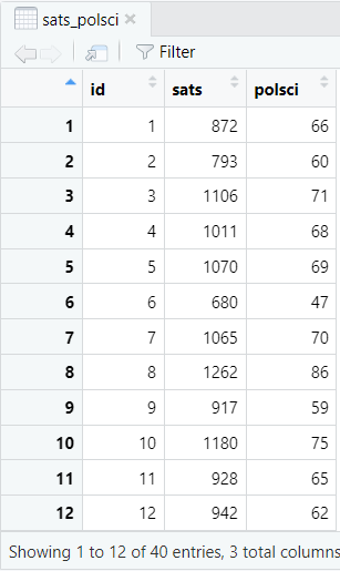 Data set in R