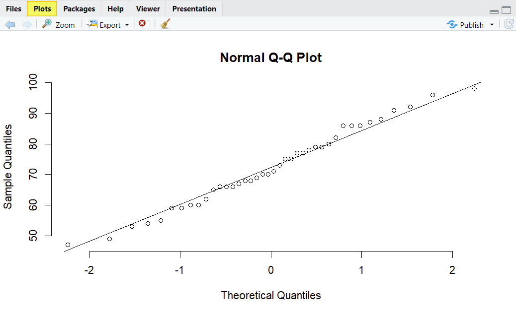 Q-Q plot in Plots tab of RStudio