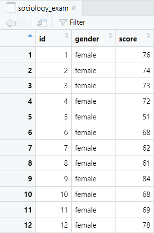 Data frame for grouped normality test in RStudio