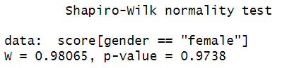 Shapiro-Wilk normality test by group in R, gender = female