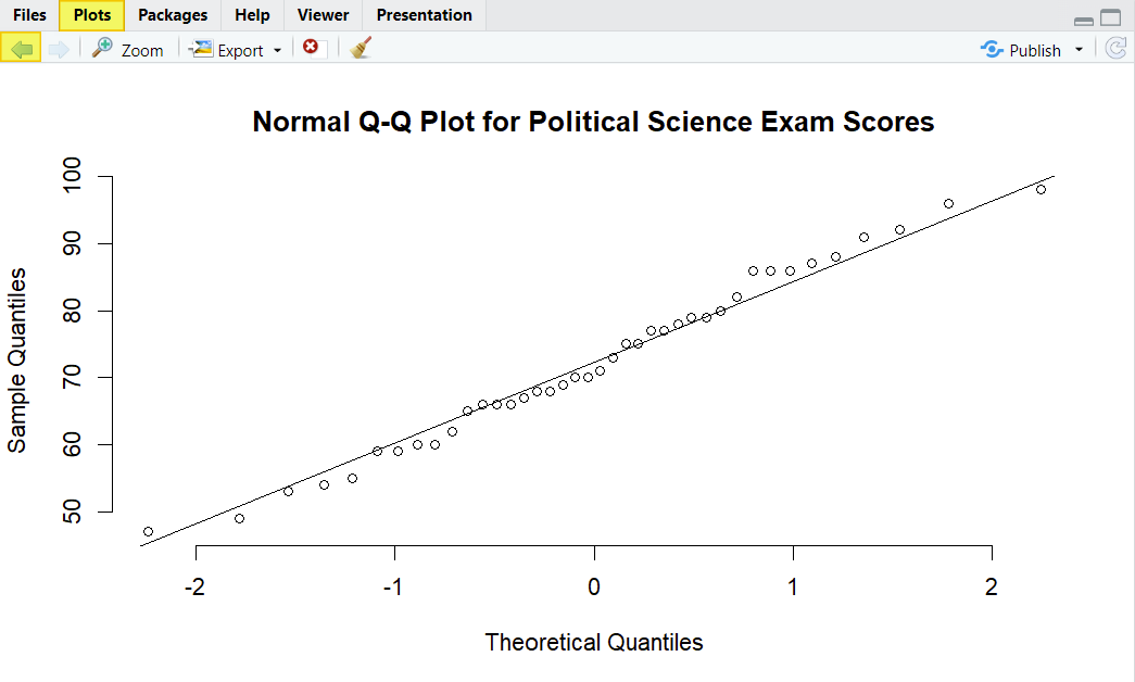 Q-Q Plot in RStudio