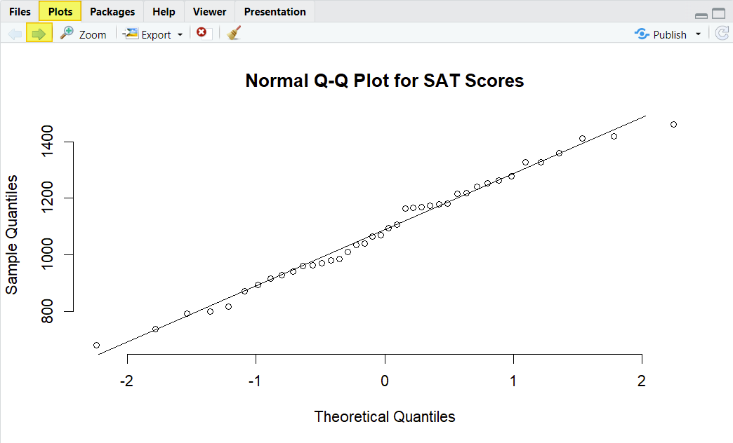 Use the arrow button to toggle between plots in RStudio