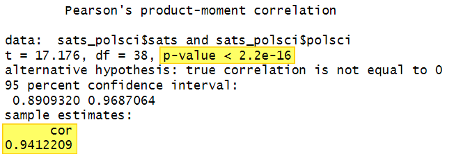 Pearson correlation in R