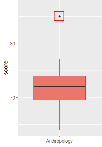 Boxplot with outlier