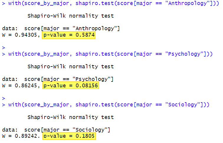 Shapiro-Wilk test by group in R