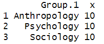 Counts by group for One-Way ANOVA in R