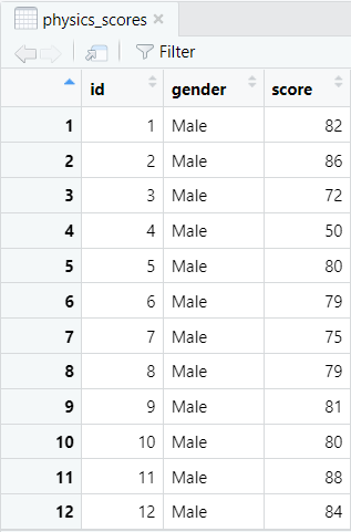 Dataframe for boxplots in RStudio