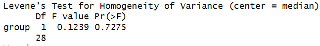 Results of Levene's test in R