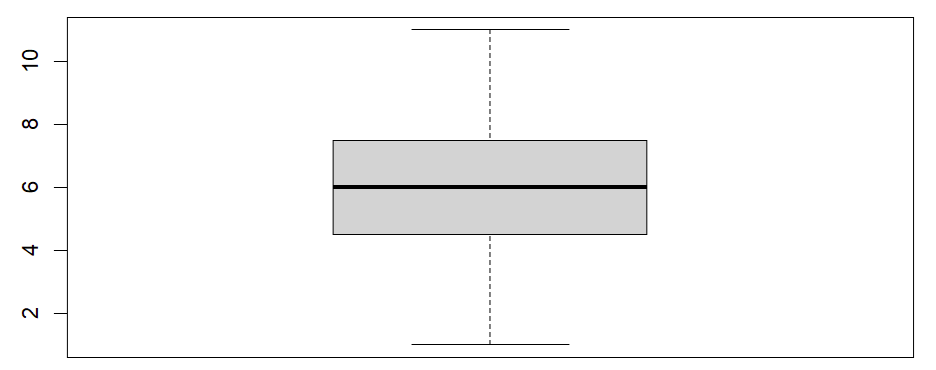 Boxplot of differences for a paired sample t-test in R