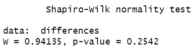 Results of Shapiro-Wilk test for differences variable in RStudio