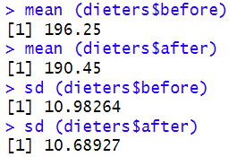 Means and standard deviations of variables for paired samples t-test in R