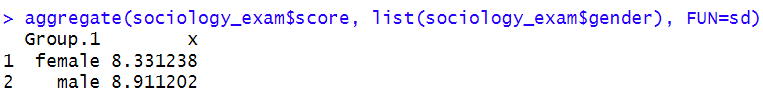 Standard deviation by group for independent t test in R