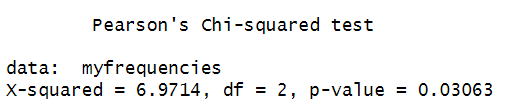 chi-square test of independence results in R